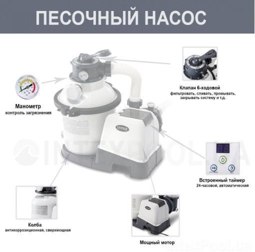 Пісочний фільтр насос для басейну Intex 26644, 4500 л/ч, 12 кг 26644 фото